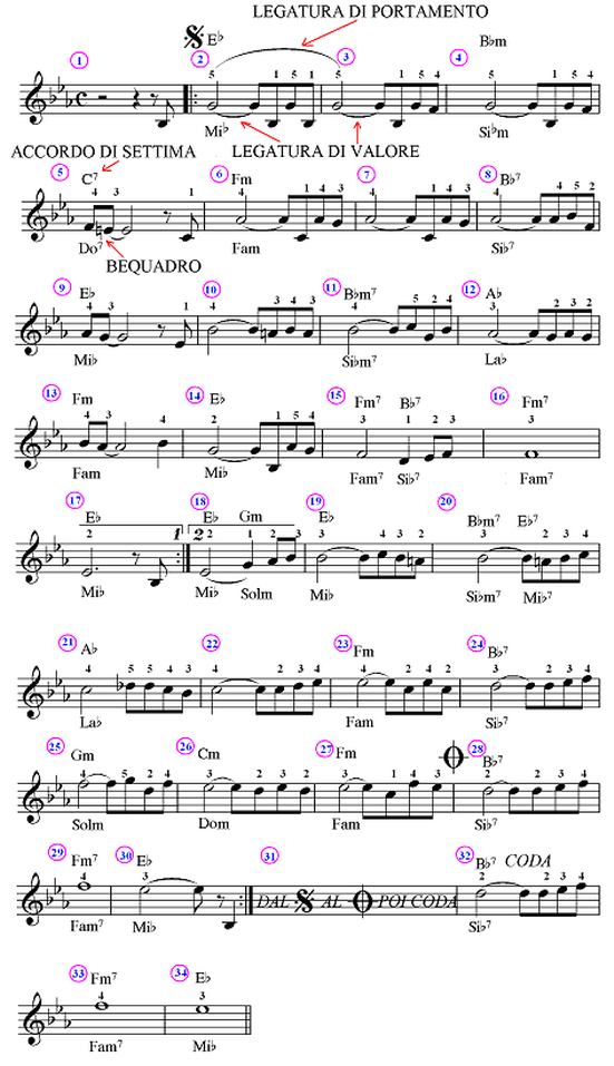 4° Lezione le Legature Pianoforte facile di Norella Agatino