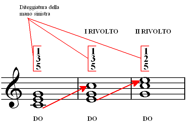 prontuarioaccordipianofortepdf15