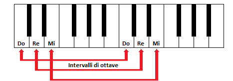 Nomi tasti della tastiera - Okpedia